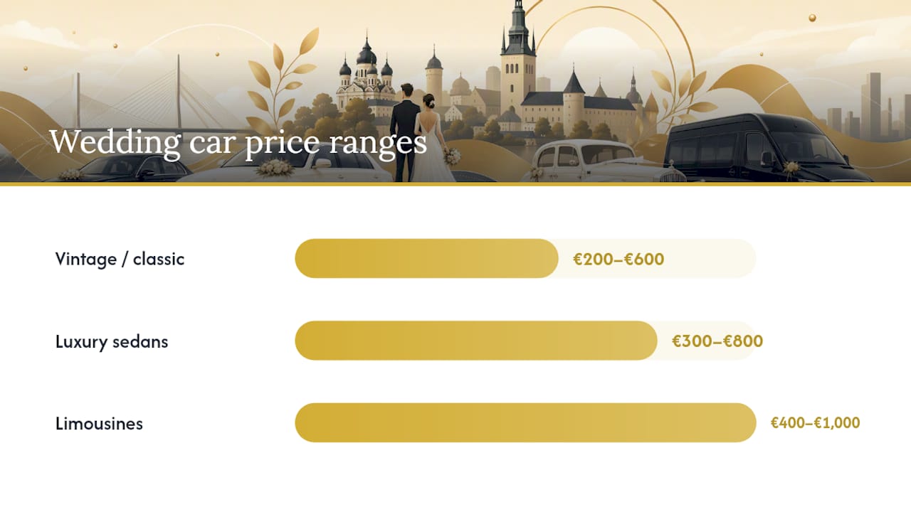 Diagram of wedding car cost ranges for different vehicle types