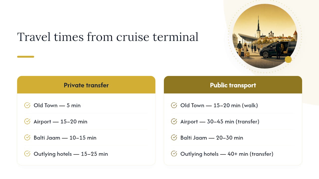 Diagram comparing transfer durations by transport type