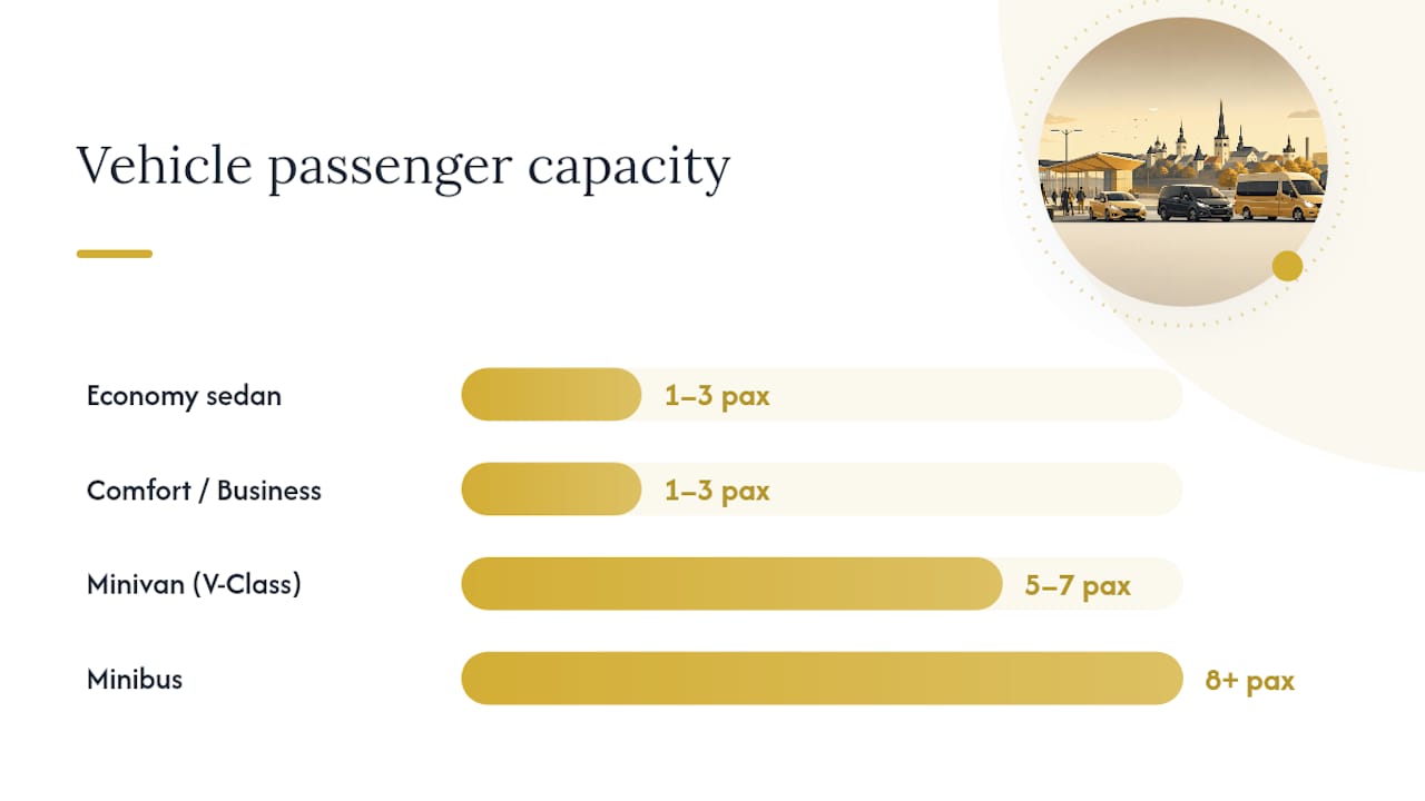 Private Transfer Pricing: Vehicle Classes and Sample Route Quotes — overview diagram