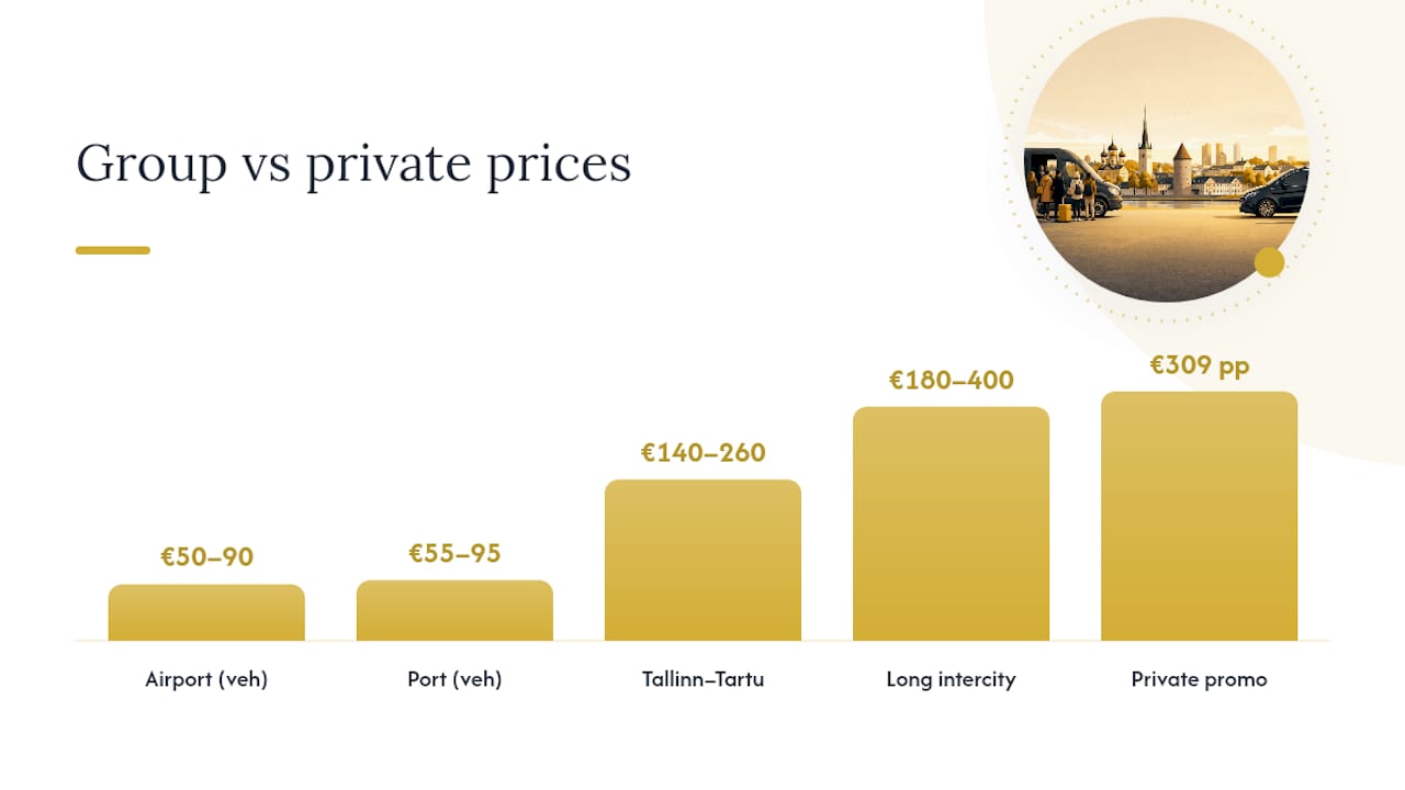 Group transfer and private-style price comparison