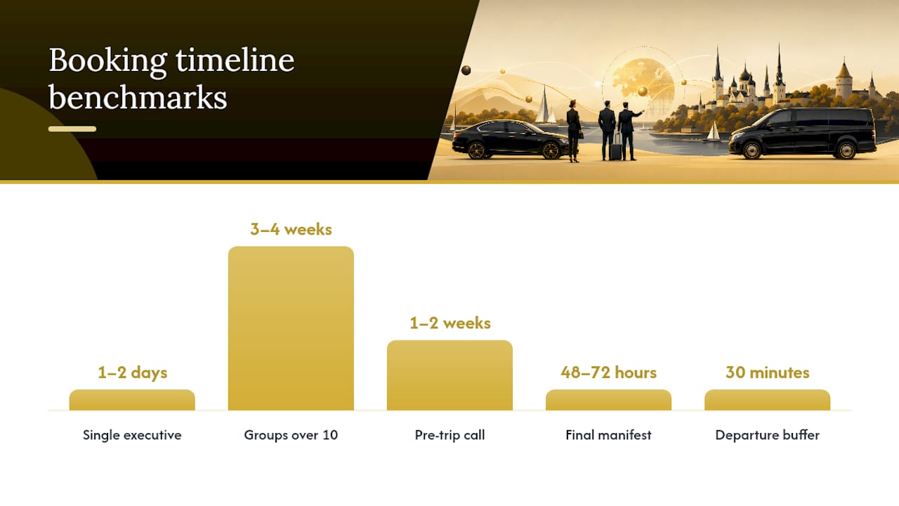What Is the Timeline for Booking Multi-Vehicle Delegation Transport? — overview diagram
