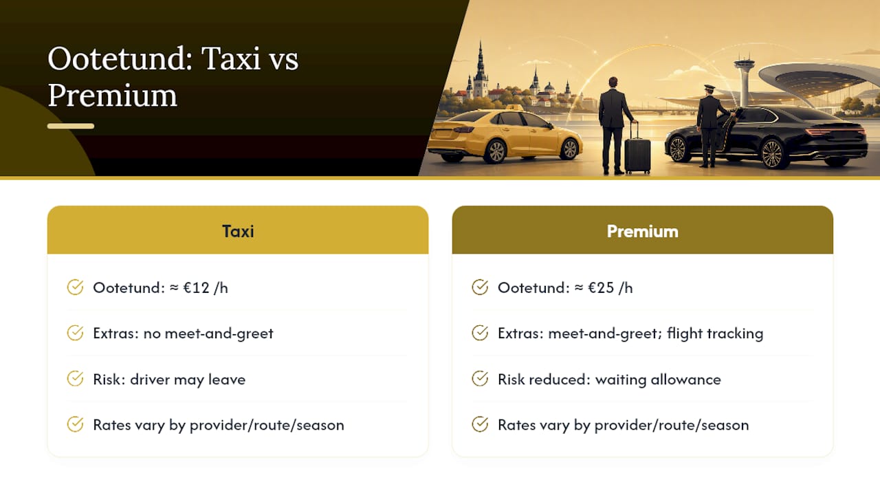 Indicative twelve and twenty-five euro waiting fees