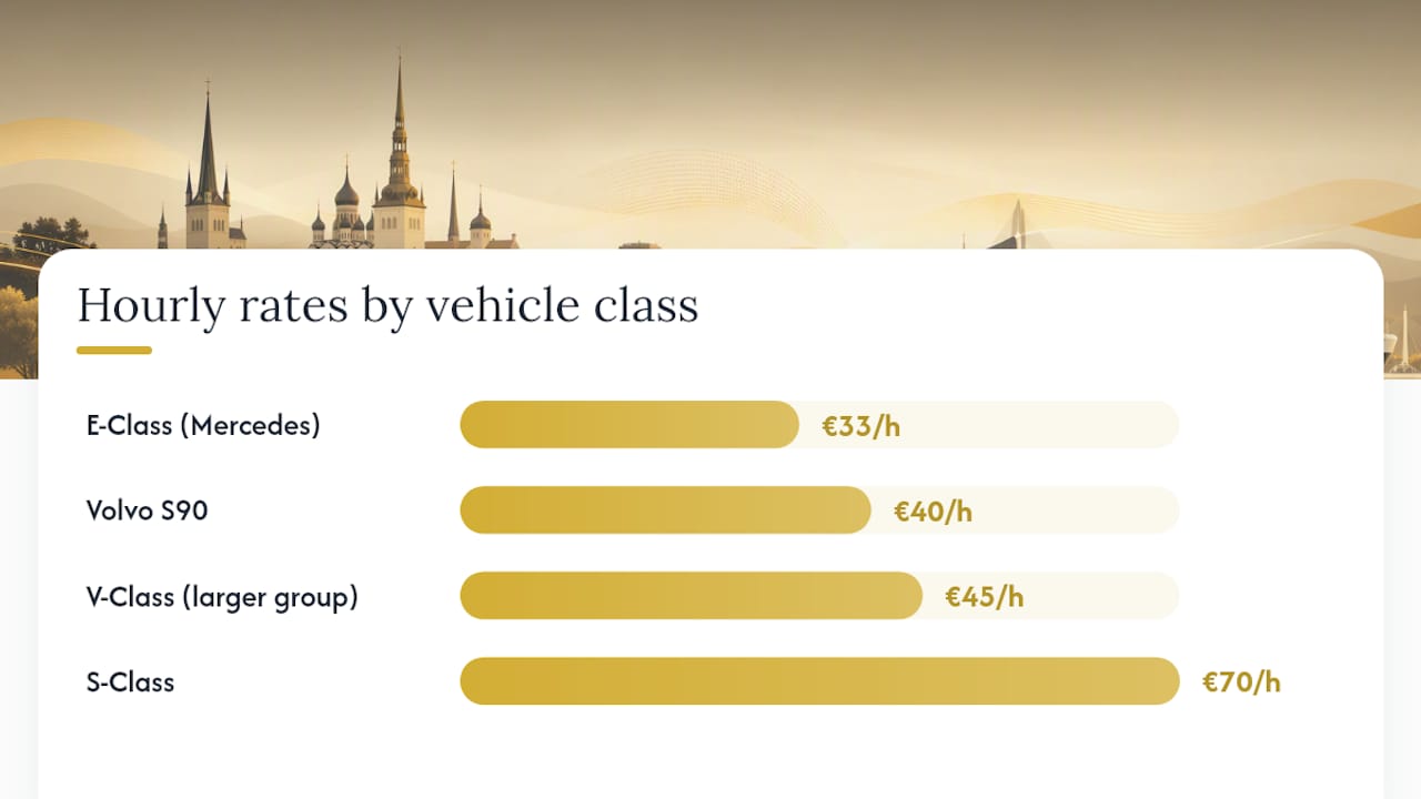 What Determines Your Private Driver Quote in Estonia — overview diagram
