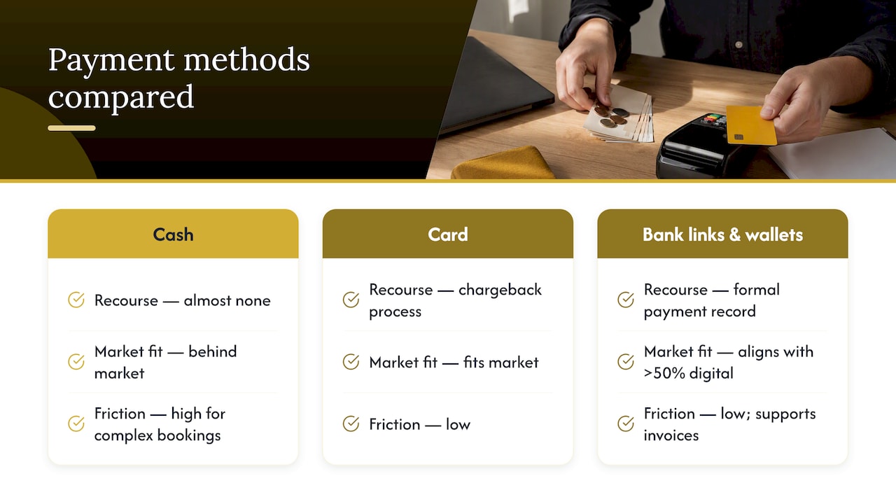 6. Why payment friction matters more than it seems — overview diagram