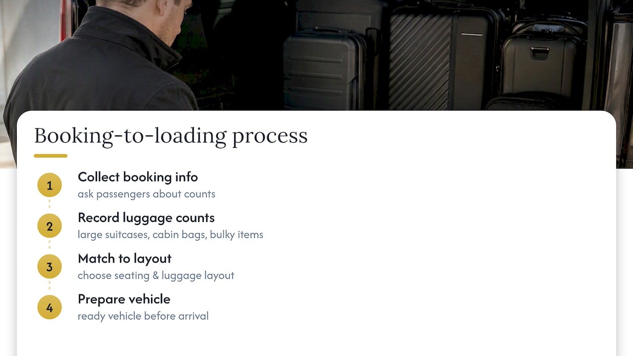 Process for matching passengers and luggage to vehicle layout