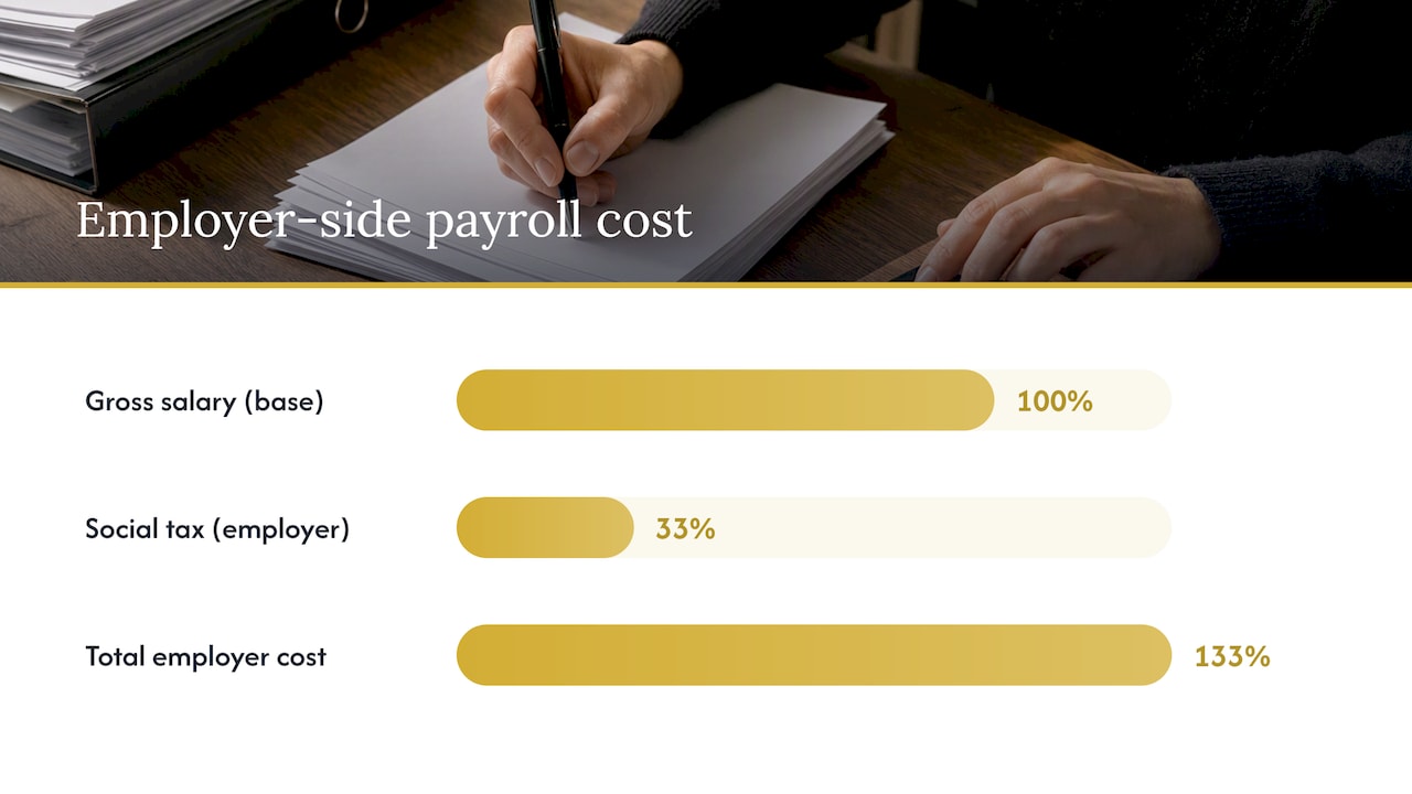 Employer and employee payroll cost comparison