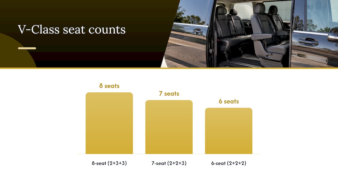 Comparison of V-Class six, seven, and eight-seat layouts