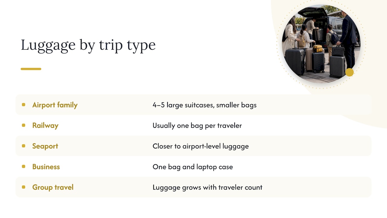 Matching luggage capacity to your trip type — overview diagram