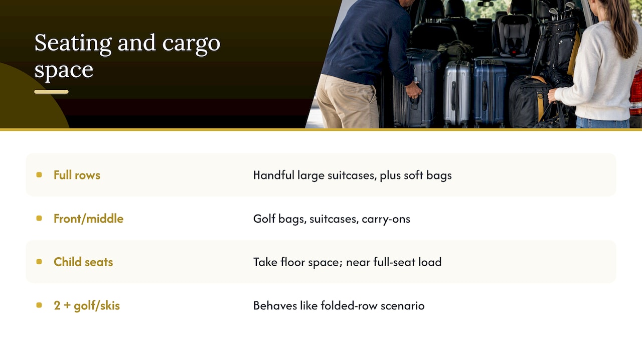 Seating configuration changes available V-Class cargo space