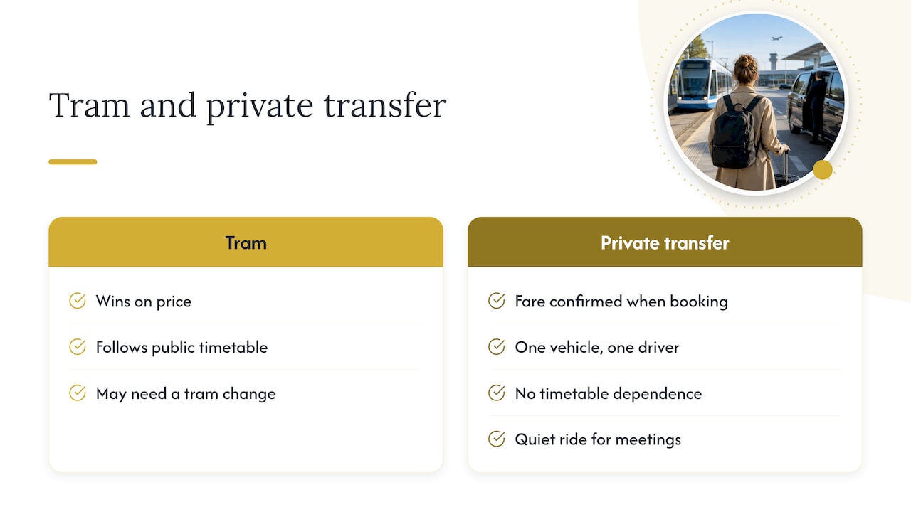 Why choose a private transfer over a tram or taxi? — overview diagram