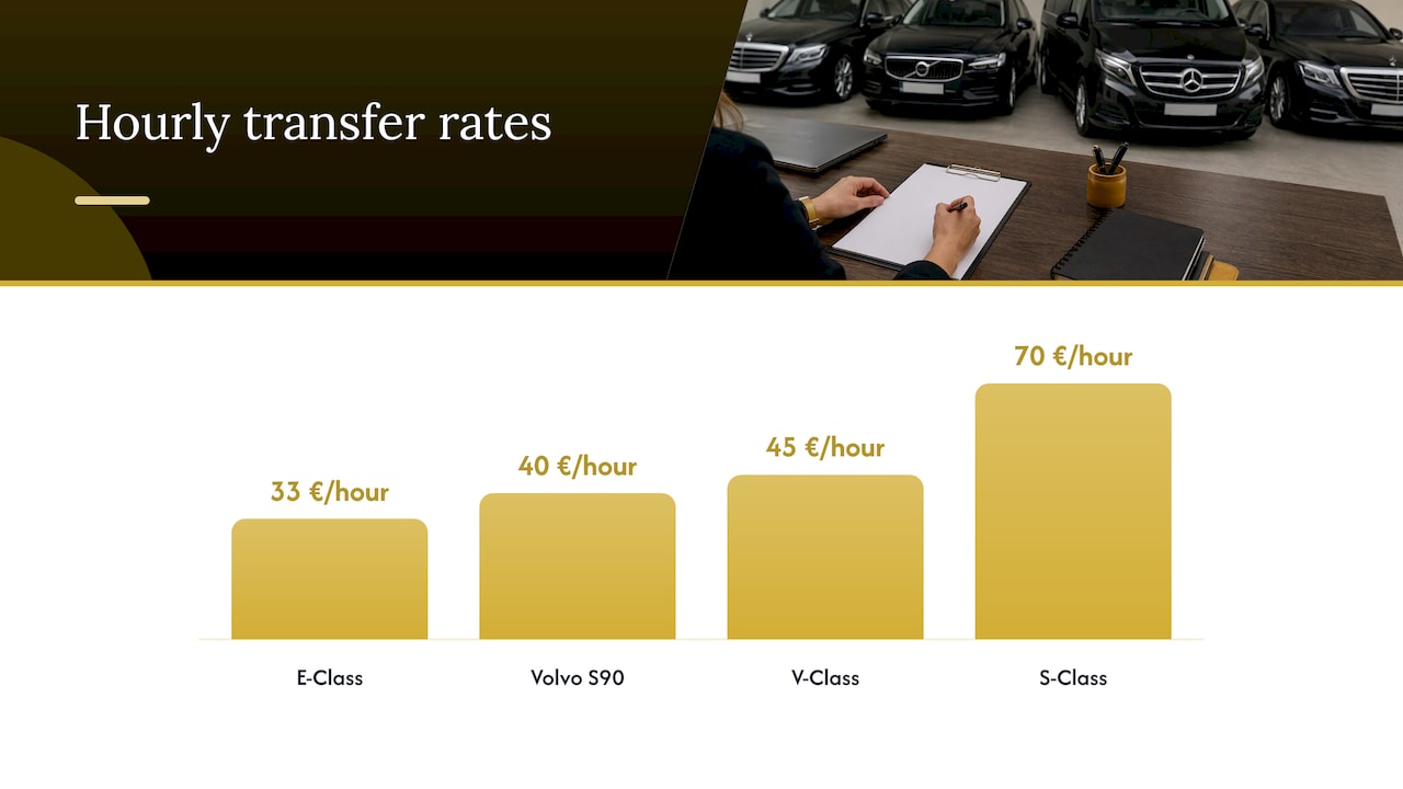 What it costs: published prices — overview diagram