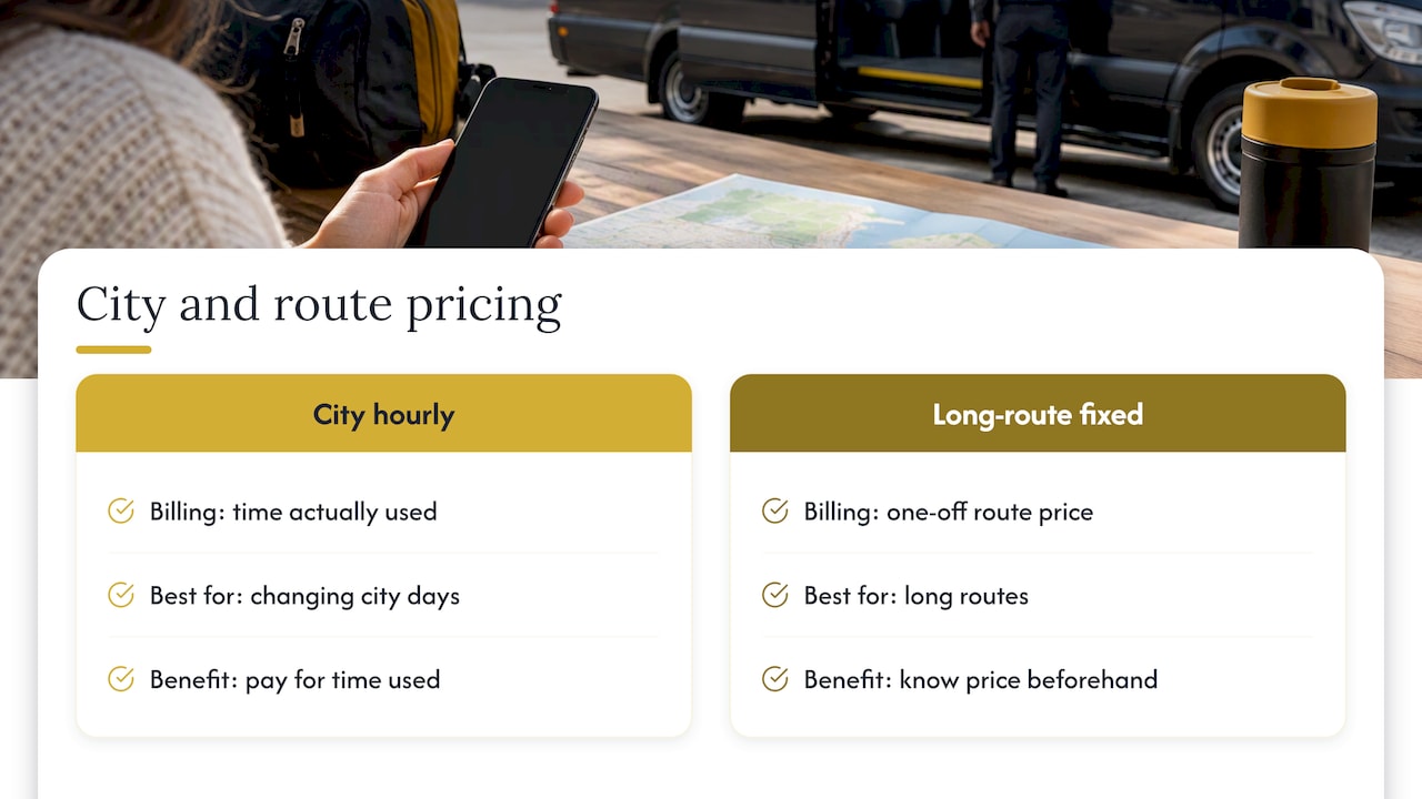Perspective: why we price by the hour in town — overview diagram
