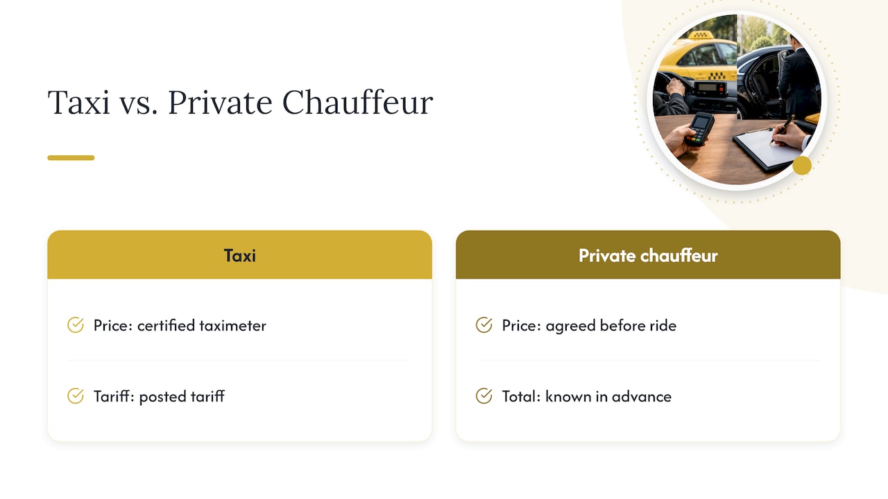 Why a chauffeur car has an hourly price, not a day price — overview diagram
