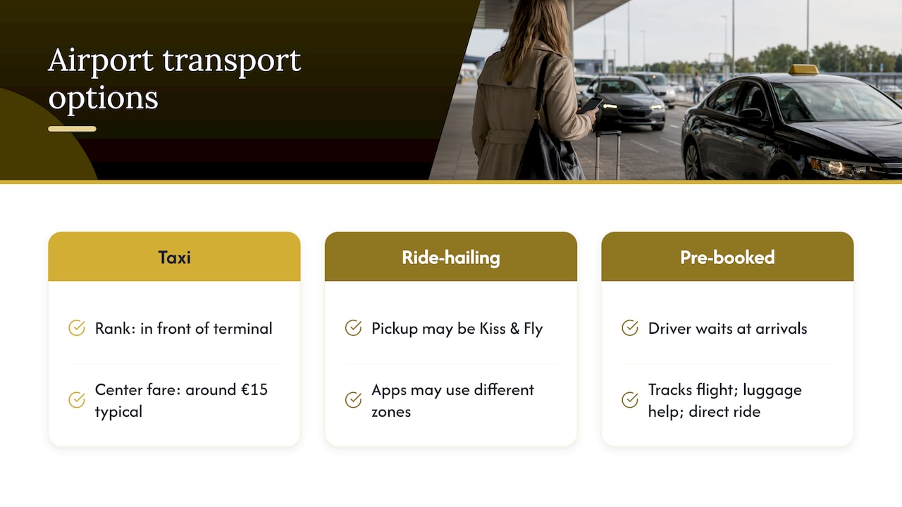 Getting from Tallinn Airport to your meeting — overview diagram